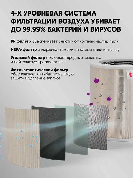Очиститель воздуха Polaris PPA 4050 WI-FI IQ Home