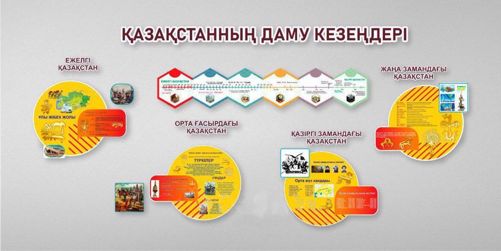 Продам Стенды для Школы!