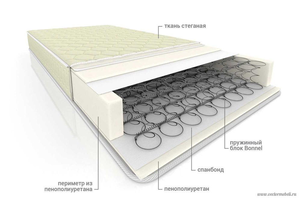 Для производства Мебели супер легкий и недорогой материал Спанбонд
