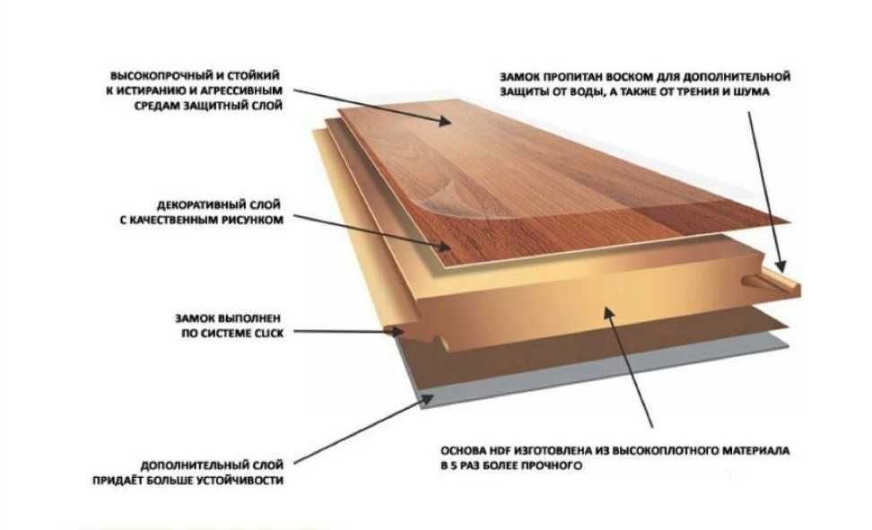 Ламинат Kastamonu 31/32/33 Класс, Винил