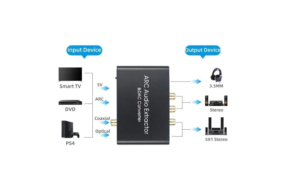 Продам аудиоадаптер HDMI ARC