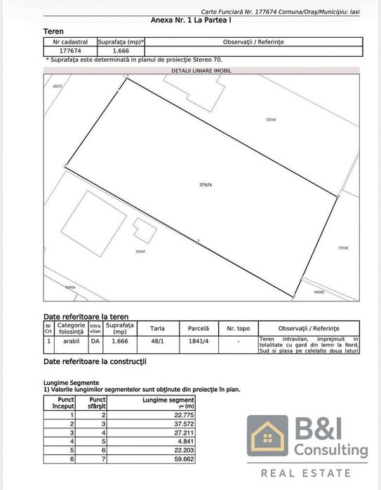 Oportunitate: Teren 1.666 mp | PUZ Aparthotel (P+2E) | Asfalt | Iasi