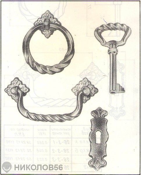 Дръжки мебелни стилови - антик