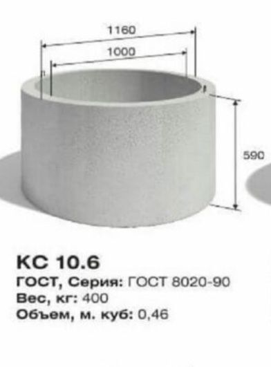 Бетонные кольца и септика
