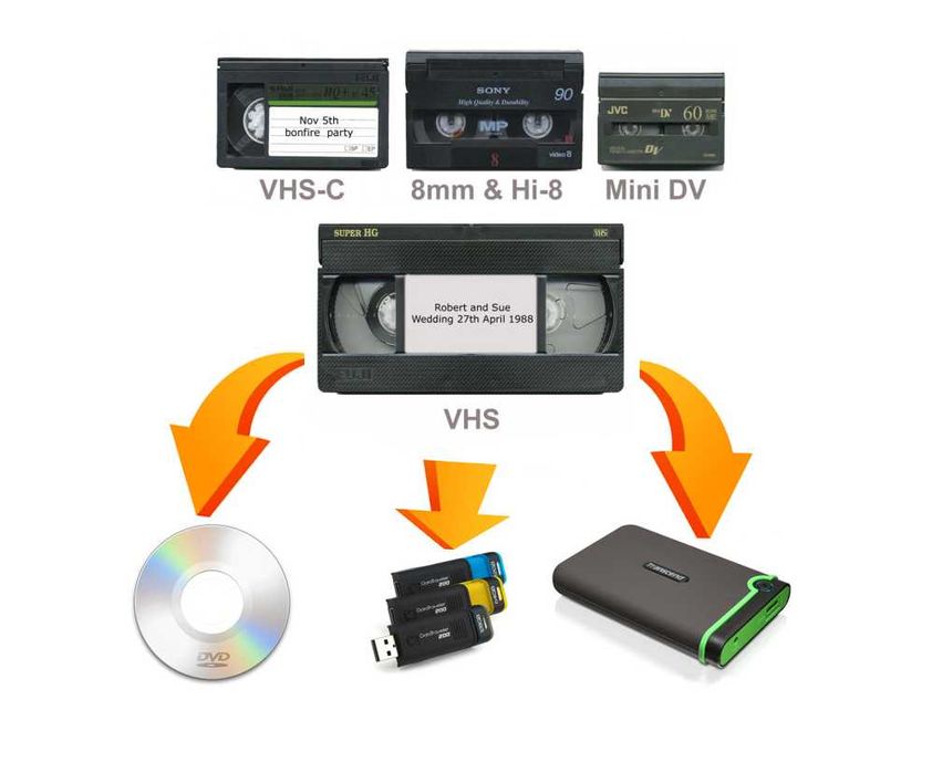 Высококачественная профессиональная оцифровка аудио и видеокассет