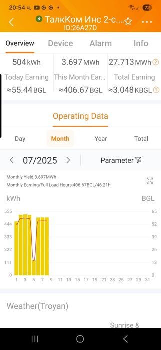 Продава се Промишлена сграда в Хасково, Промишлена зона - Север - 2500 кв.м за 70 €/кв.м - Снимка #9