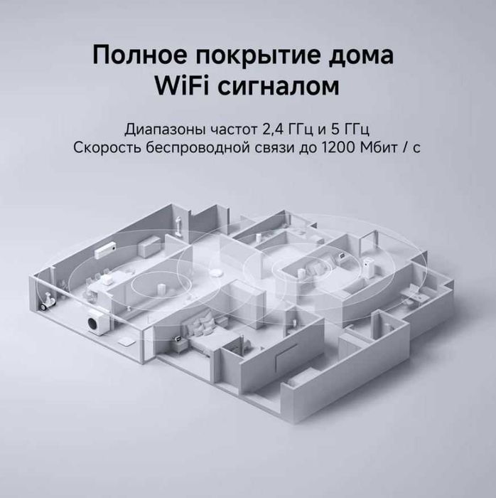 Wi-Fi роутер Xiaomi Mesh System AC1200 RD13