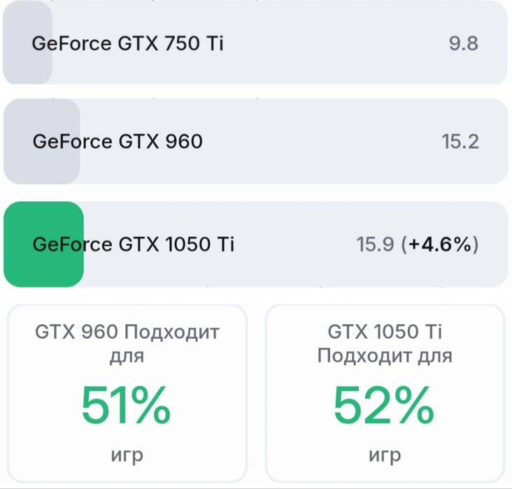 Видеокарта Gigabyte Windforce