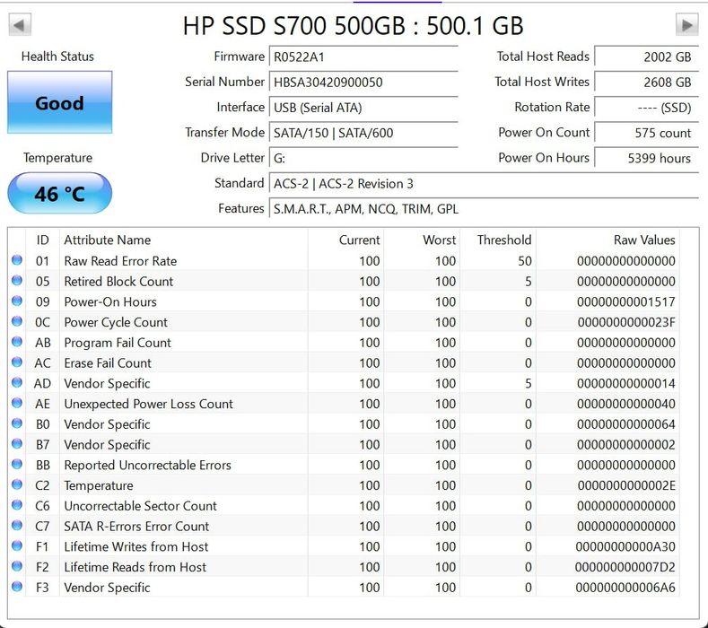 Ssd 500Gb 3 шт в наличие.