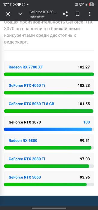 RTX 3070 / i5-12400F / DDR5 — 250+ FPS! игровой ПК с 165Hz монит