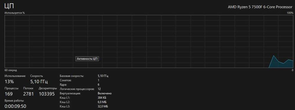 Игровой компьютер ryzen 7500f + rx 7800xt