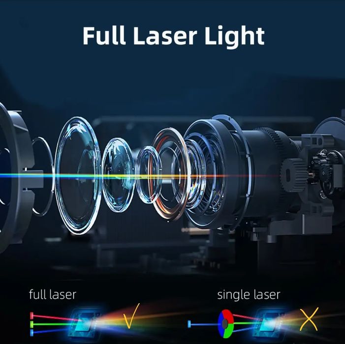 Проектор Hisense Vidda c1pro Флагман