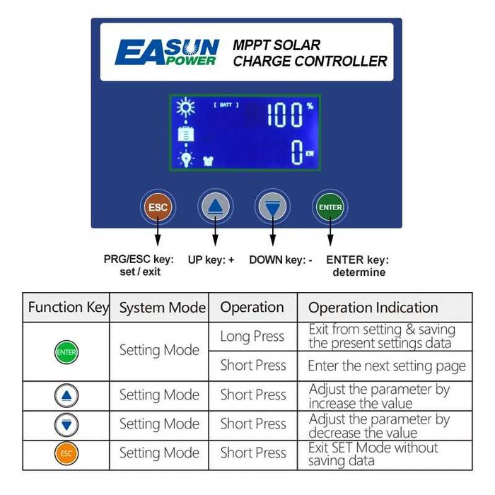Controller/Regulator tensiune MPPT EASUN 60A