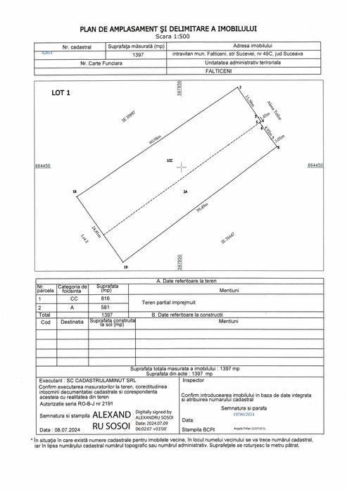 Teren constructii 1397 mp