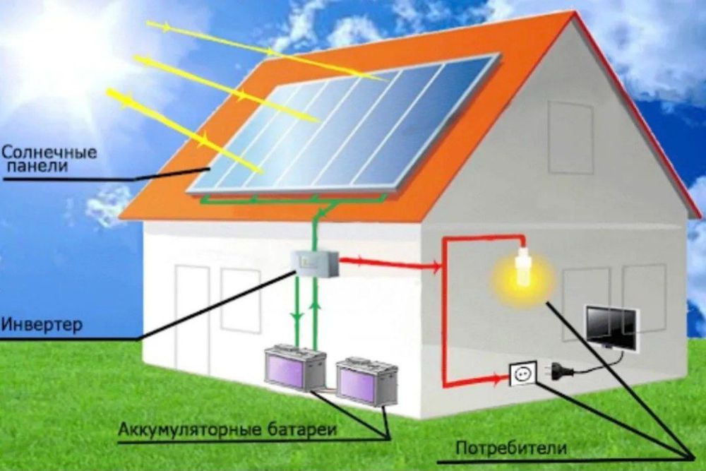 Продажа и установка солнечных батарей
