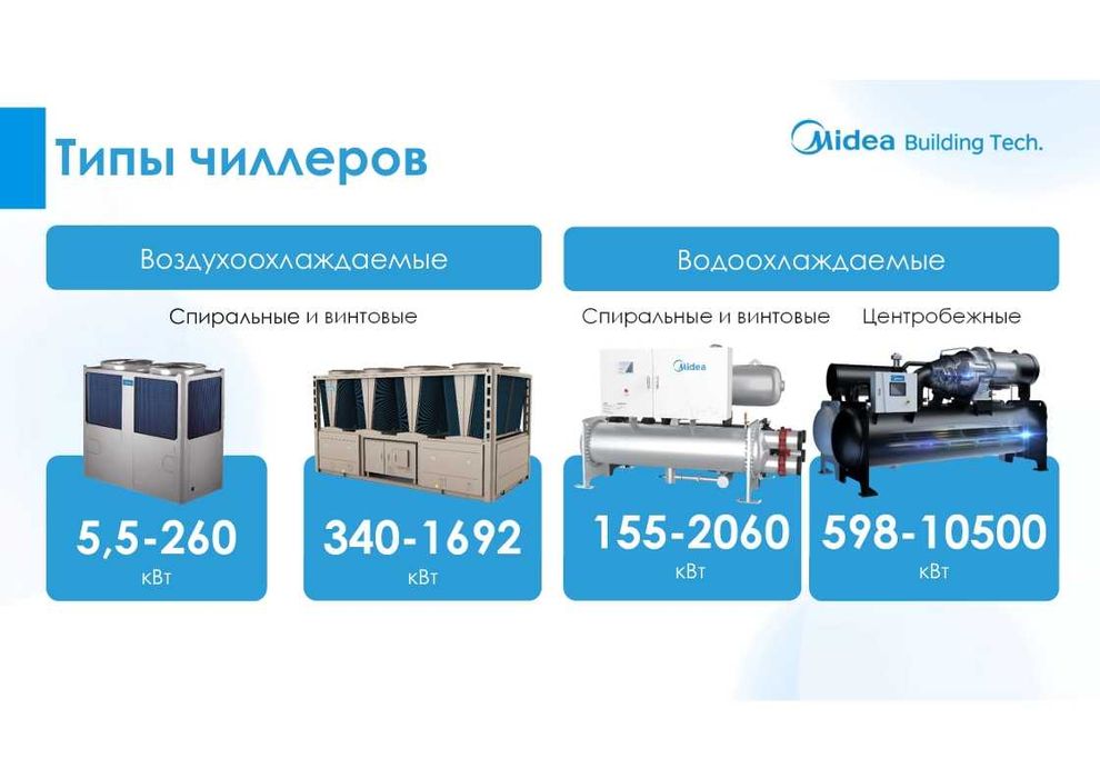 Midea - чиллеры и фанкоилы