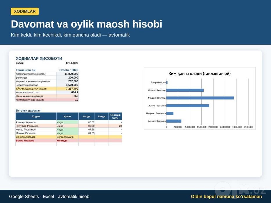 Biznesni avtomatlashtirish: Excel / Google Sheets | 300 000 so'mdan