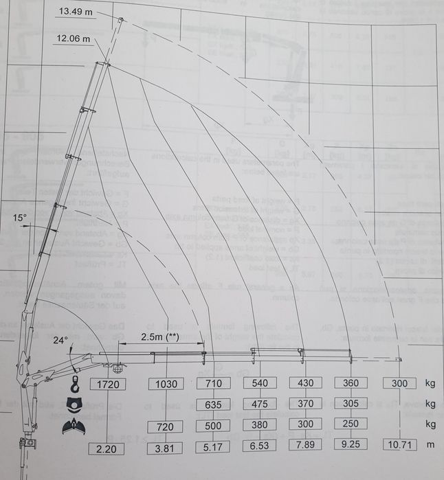 Изгоден транспор за София и страната с кран