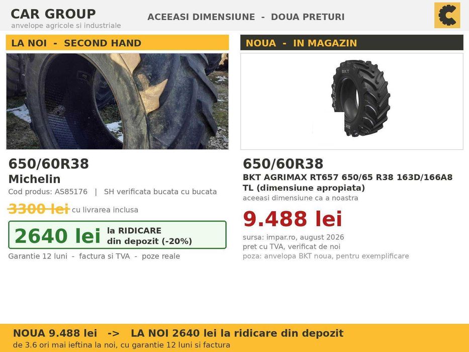 ANVELOPE 650/60R38 Michelin Cauciucuri Tractor Spate 4x4 John Deere Fendt Claas 2 BUCATI SH GARANTIE Factura TVA Livrare