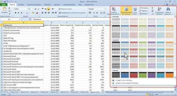 Excel ва Google Sheets ни ургатаман.