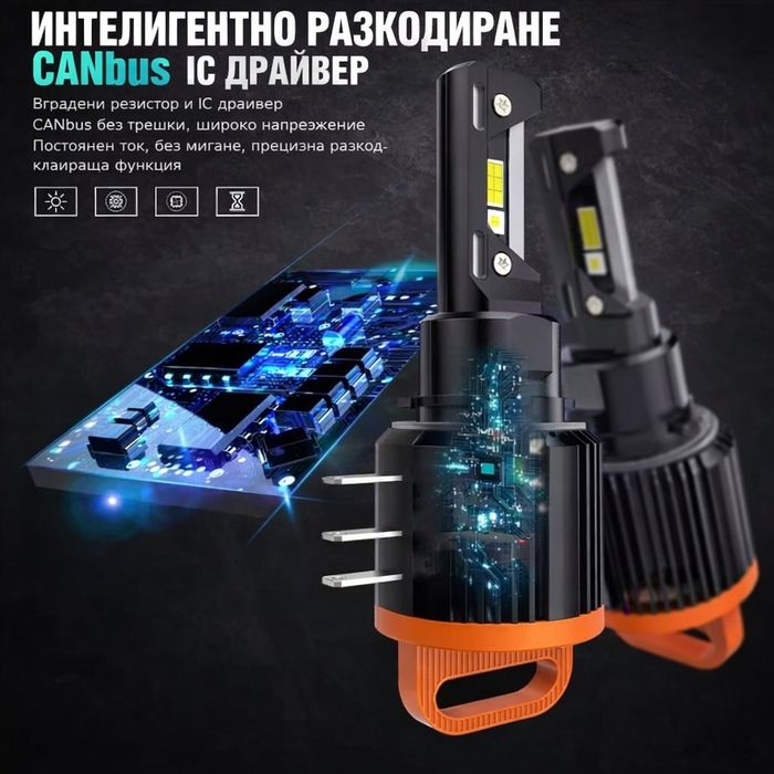 Професионални LED крушки Н7 Н15 – директен монтаж без преходници