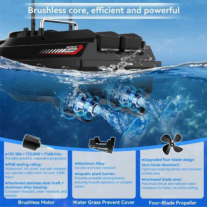 Лодка за захранка V066 GPS 20km/h 200 Точки Безчеткови Мотори НОВ Модел 2026