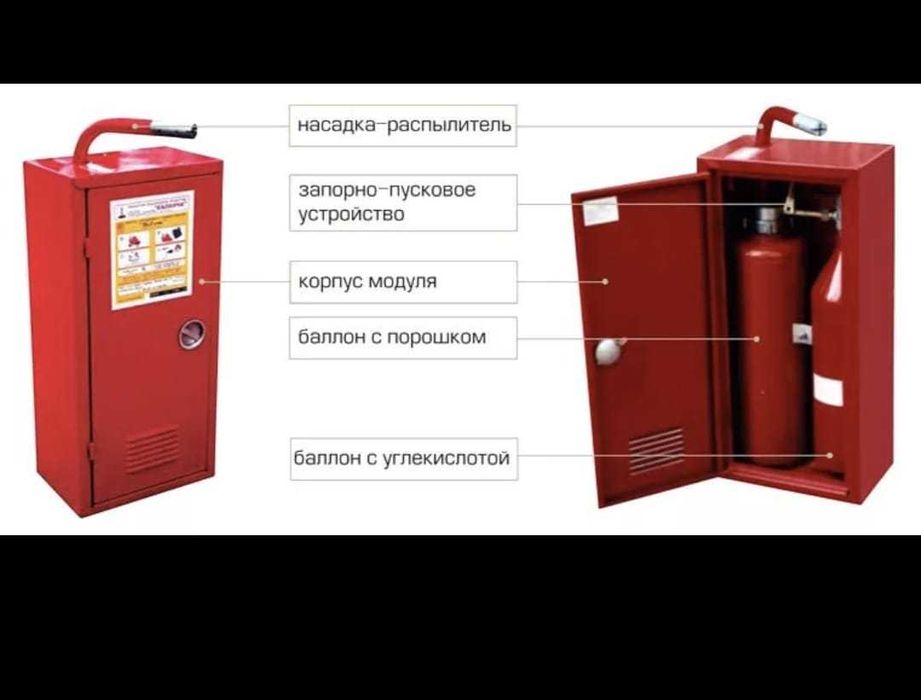 Газопорошковое пожаротушение "Бизон" модули