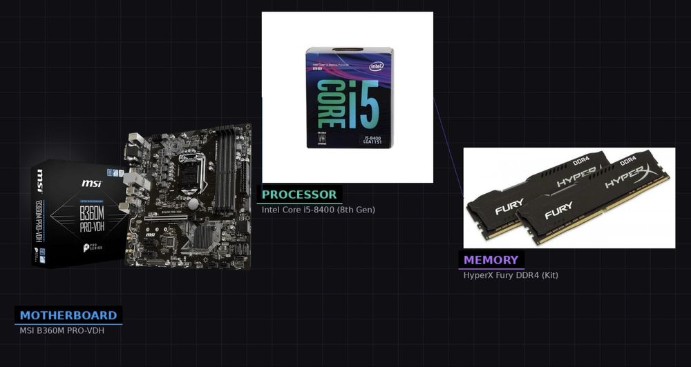 Kit placa de baza MSI B360M PRO-VDH intel i5-8400 16 GB RAM DDR4 DUAL CHANNEL