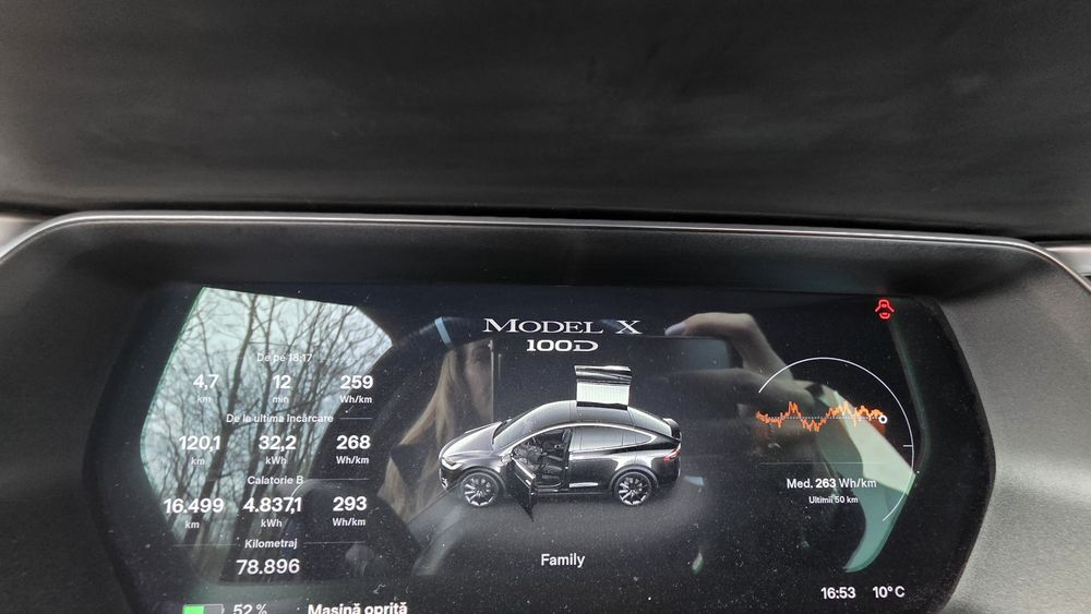 Tesla  Model X 100D prețul este in euro