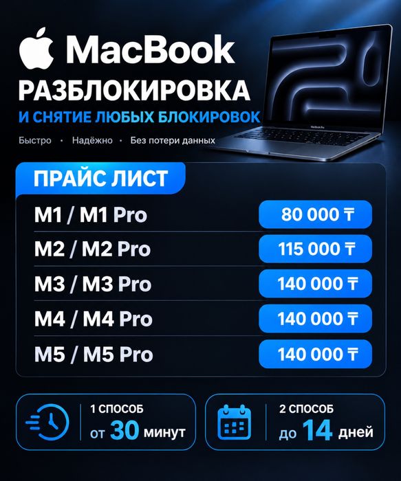 Разблокировка Makbook