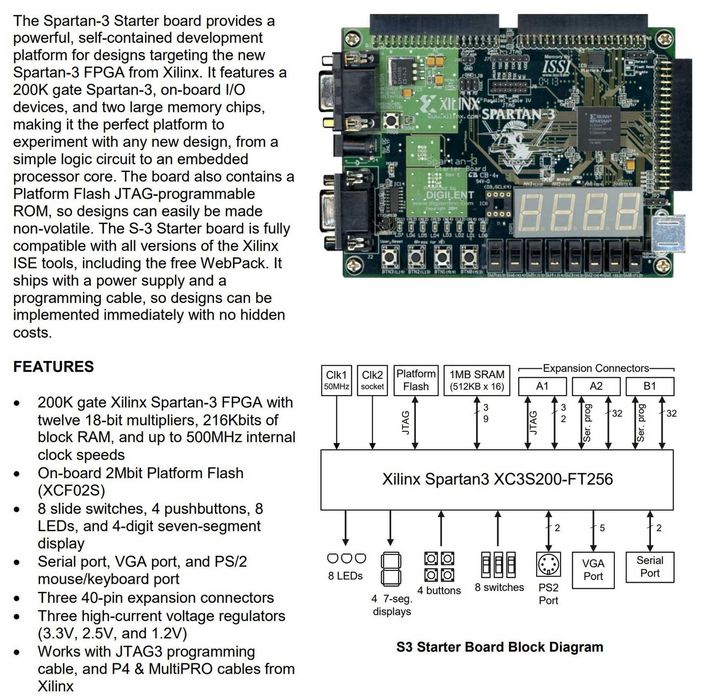 Xilinx Spartan 3 FPGA, PixyCam, rPi 3 CM, Decawave , XBEE