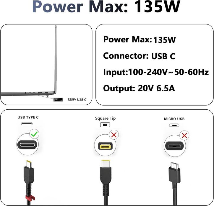 135W USB C зарядно устройство за лаптопи Lenovo