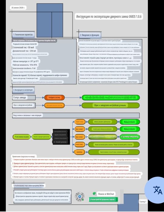 Замок для дверь пароль