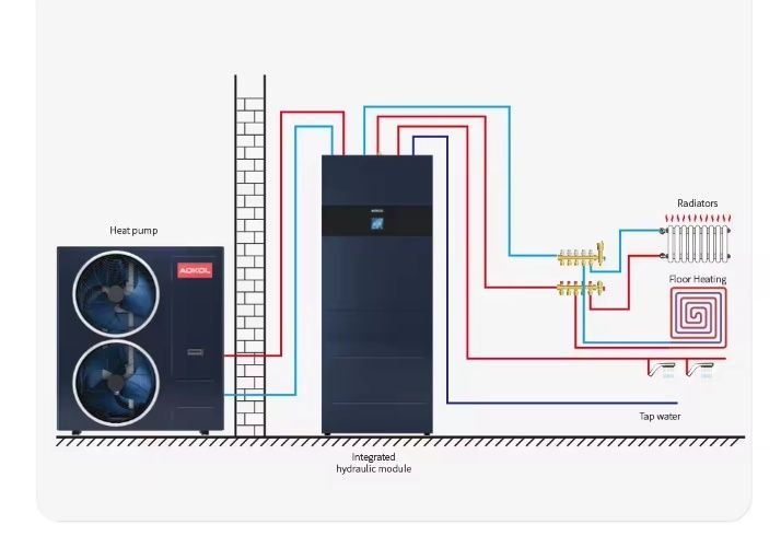 Тепловой насослар 10KW -55KW DC inverter R32 monoblok