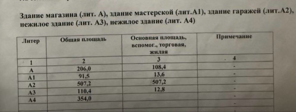 Имущественный комплекс, база