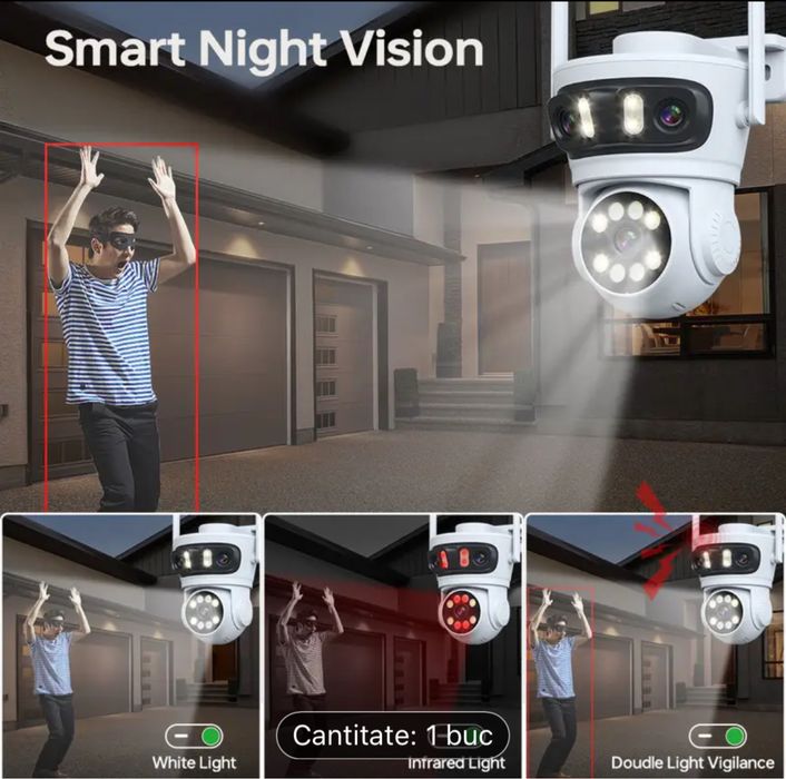 Oferta! Camera supraveghere wireless Full HD lentile triple