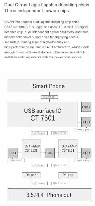 Продам новый запечатанный ЦАП Moondrop DAWN PRO