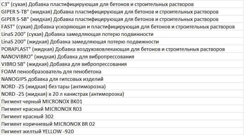 Пластификатор,  вибропрессование, пенобетон, антимороз, пигменты,