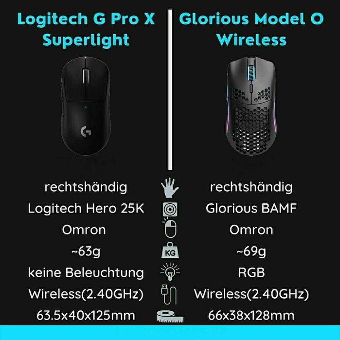 Glorious Model O Wireless СКИДКА Беспроводная мышка/мышь/вес 69грамм