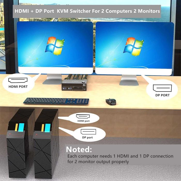 KCEVE DP HDMI USB 3.0 KVM превключвател за 2 компютъра и 2 монитора