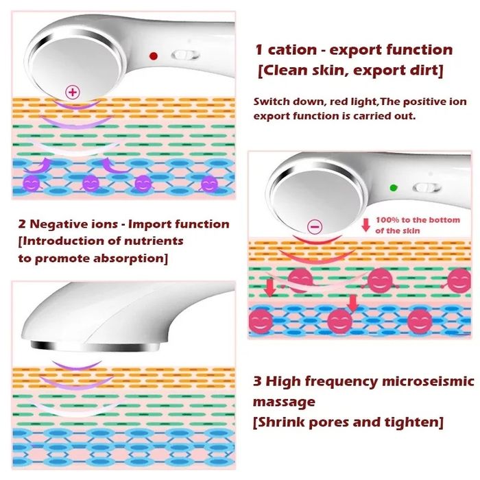Йонофореза - уред против бръчки, масажор, лифтинг