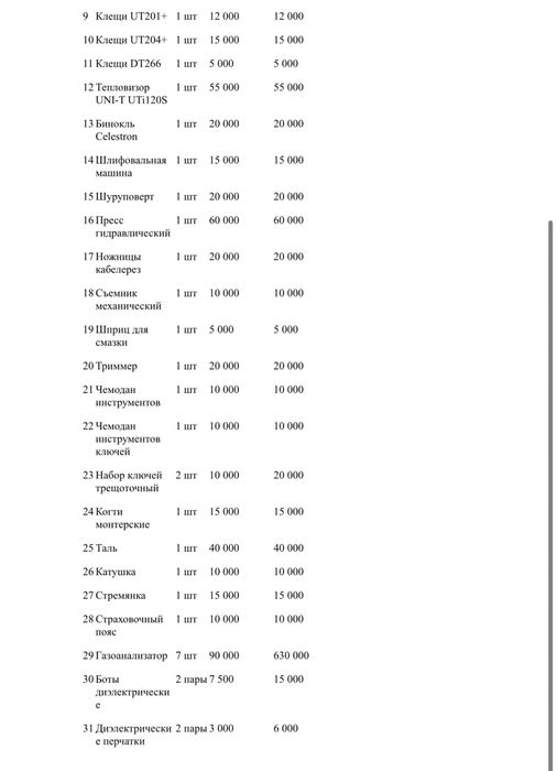 Приборы и инструменты