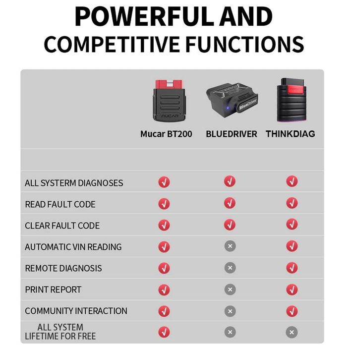 Mucar bt200  Диагностика от Launch / Thinkdiag - Mucar BT200  БГ