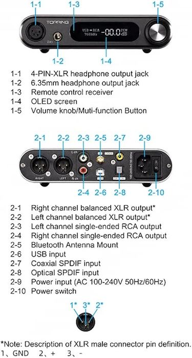 TOPPING DX5 Lite декодер ES9068AS*2 DAC усилвател за слушалки DSD512 768kHz