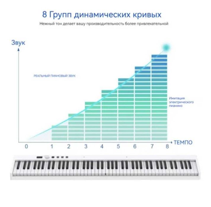 Цифровое пианино Konix PJ88C