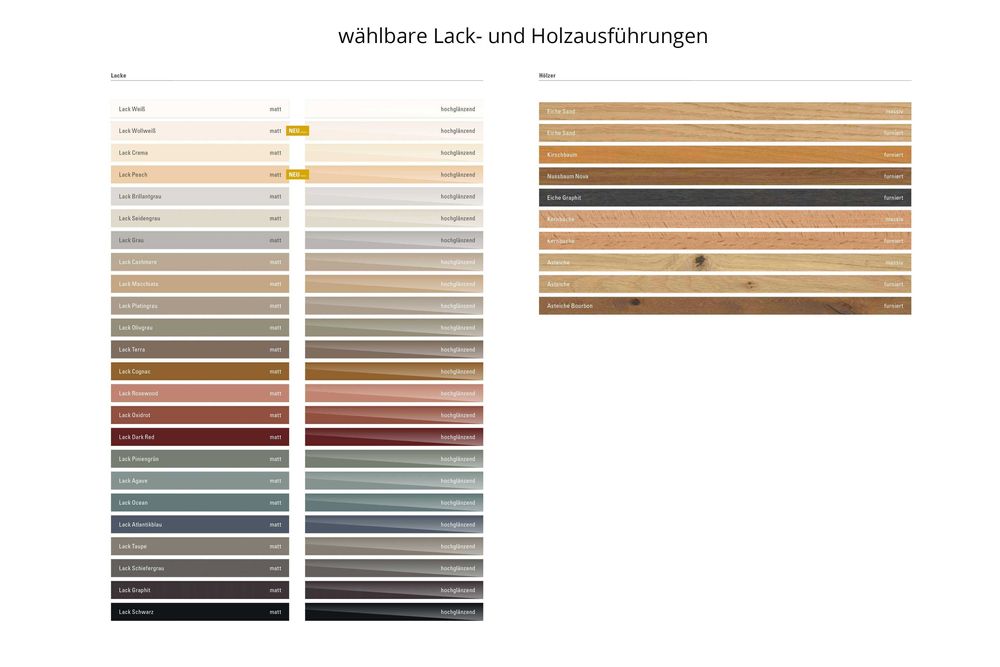 Финишен лак (topcoat) за мебели и интериор