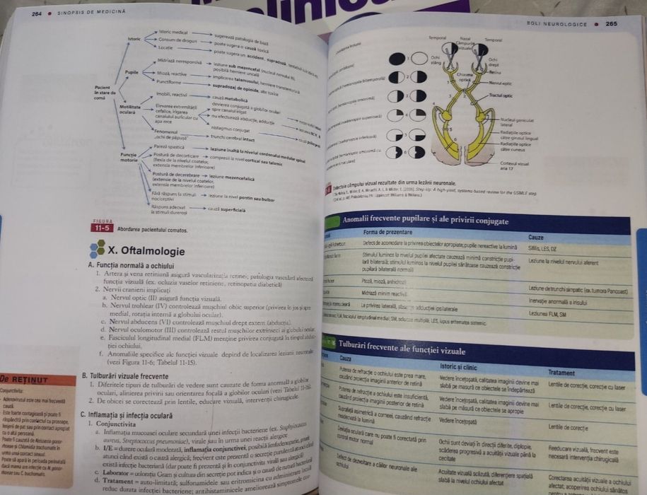 Carti rezidentiat medicina