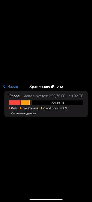 Продам IPhone 13 Pro Max 1TB