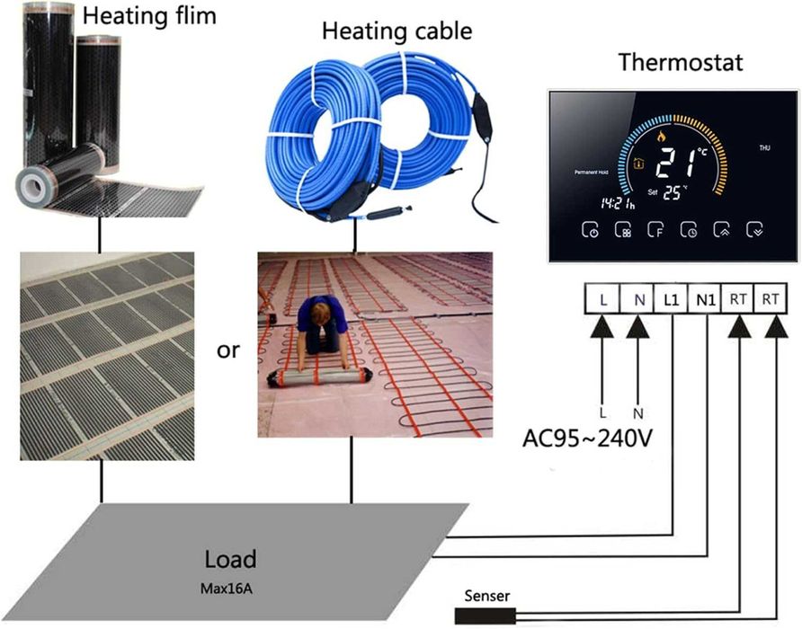 Интелигентен термостат,със сензорен екран за бойлер