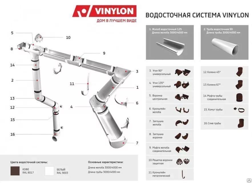 Водосточная система Vinylon